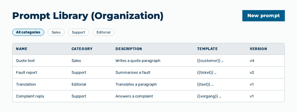 Prompt library view with the new prompt in the list