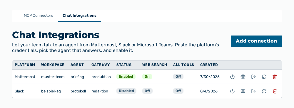 Chat Integrations view with the Add connection button