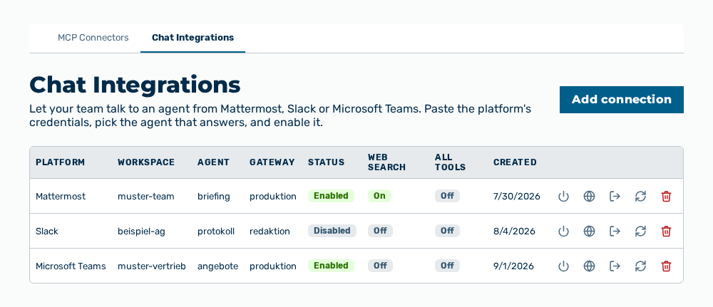 Chat integrations view with the new connection in the list