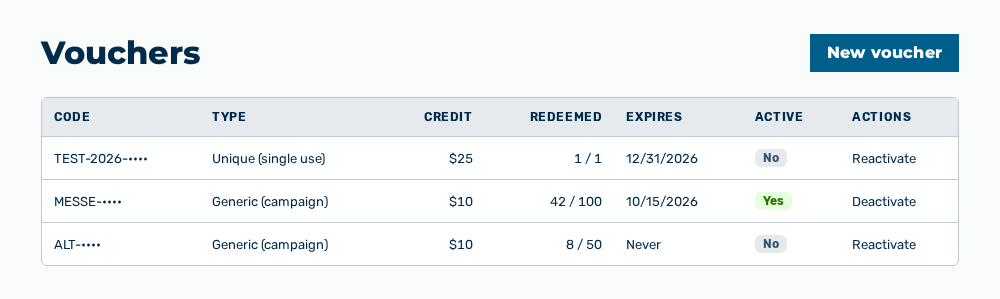 Vouchers view with the voucher deactivated and the Reactivate row action