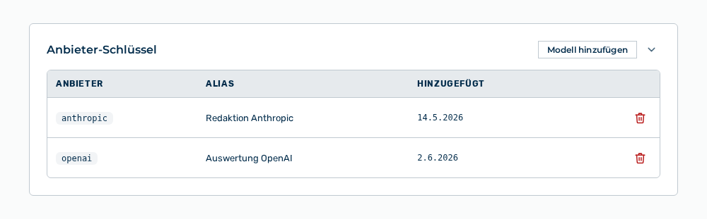 Bereich Anbieter-Schlüssel mit den Spalten Anbieter, Alias und Hinzugefügt