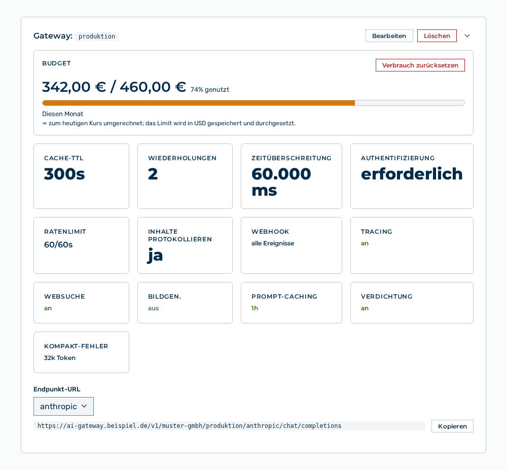 Bereich Gateway mit dem Budget, den Kacheln der Einstellungen und der Endpunkt-URL