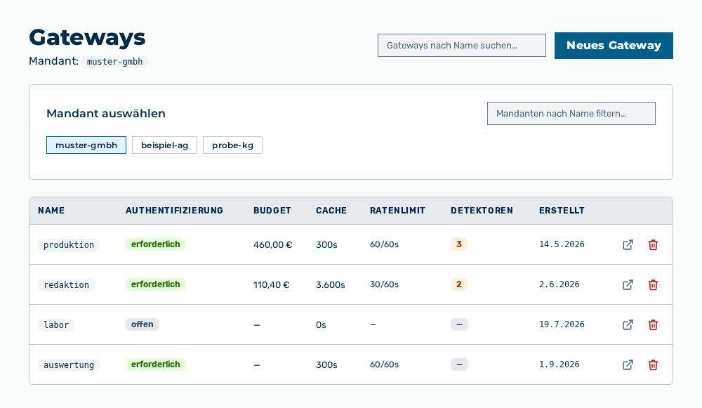 Ansicht Gateways mit dem neuen Gateway in der Liste