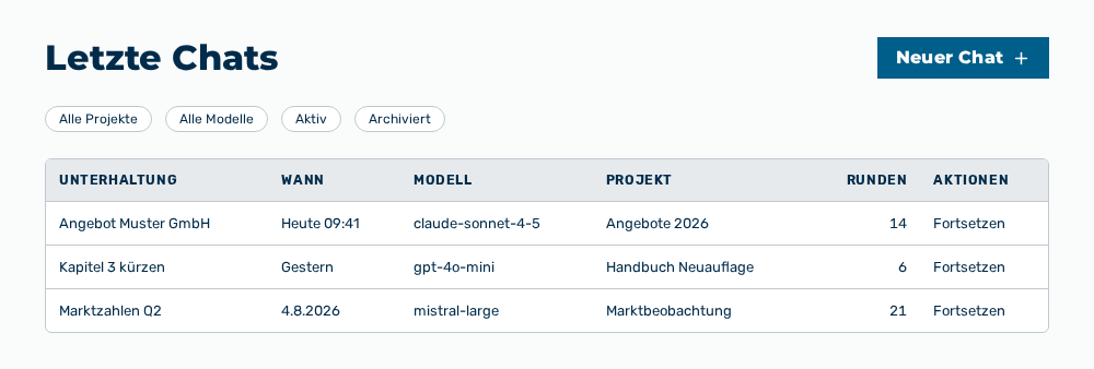 Ansicht Letzte Chats mit der Schaltfläche Neuer Chat, den Filtern und der Liste der Unterhaltungen