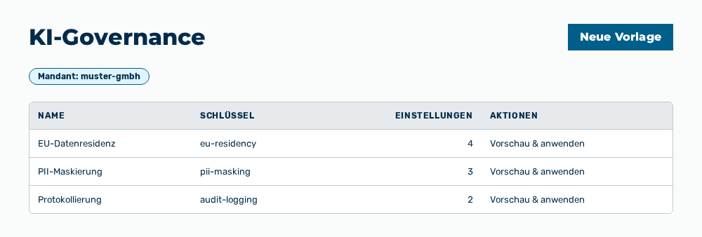 Ansicht KI-Governance mit der Schaltfläche Neue Vorlage, der Mandantenwahl und der Liste der Regelvorlagen
