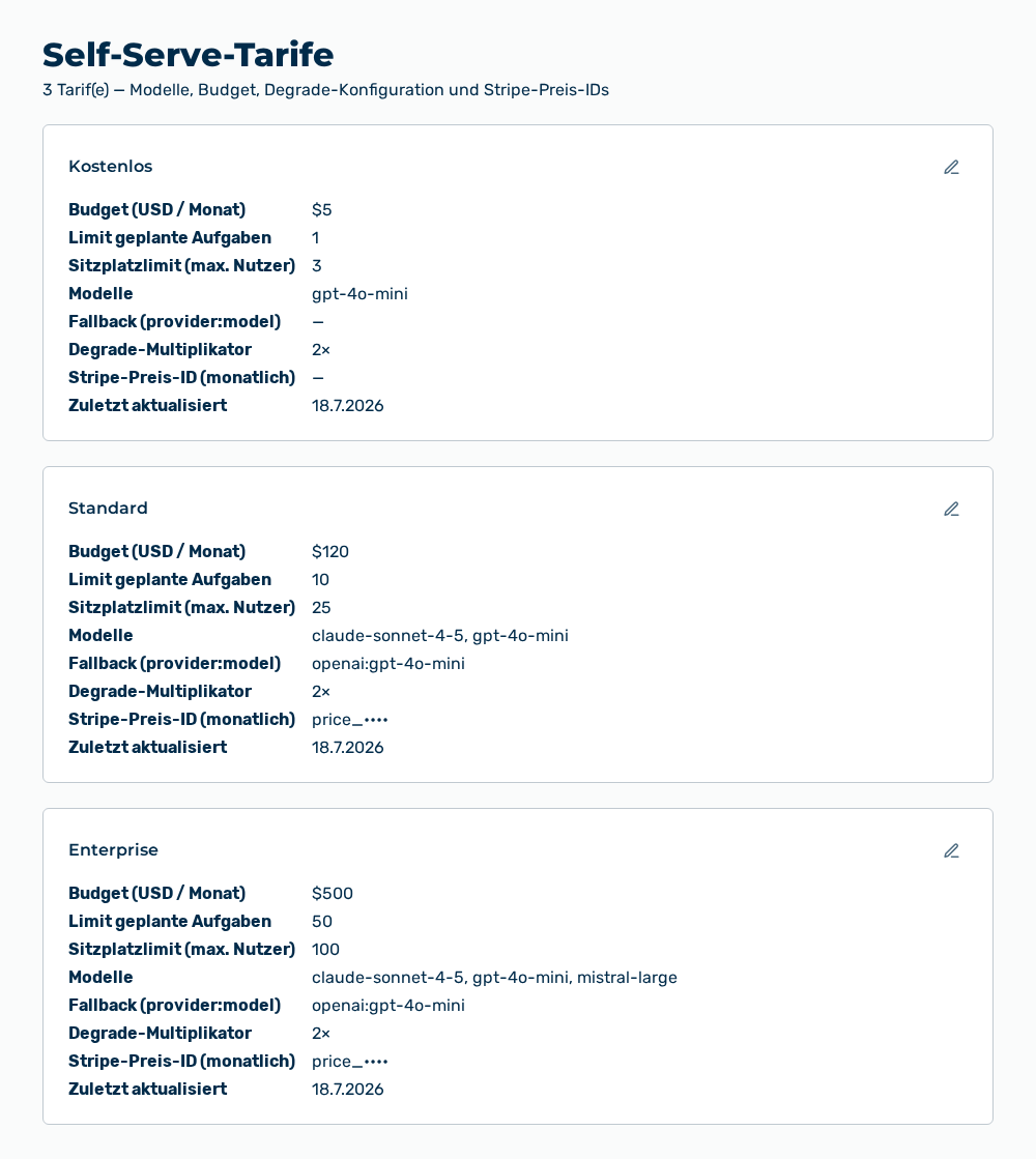 Ansicht Self-Serve-Tarife mit einem Bereich je Tarif
