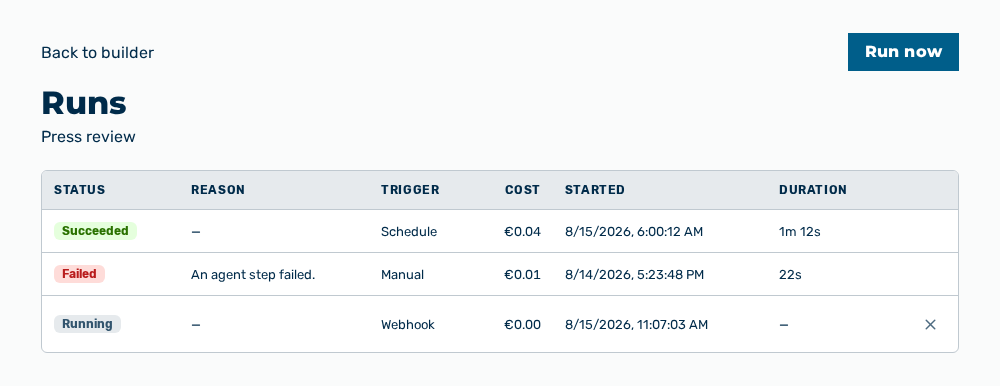 Runs view with the Status, Reason, Trigger, Cost, Started, and Duration columns