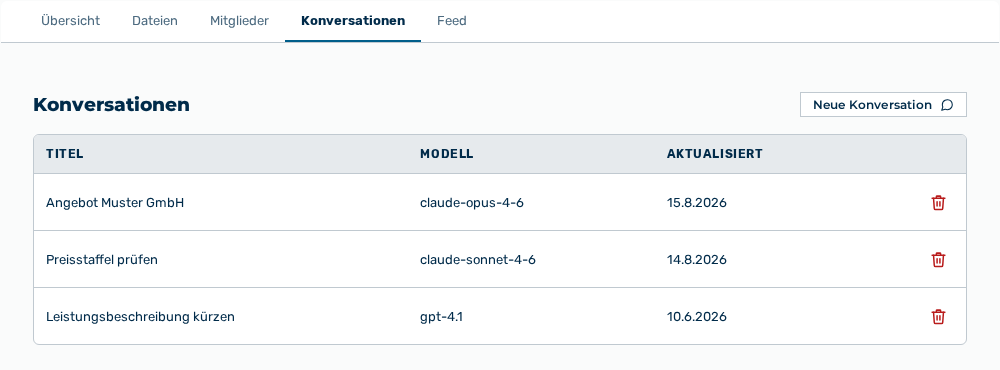 Reiter Konversationen mit den Spalten Titel, Modell und Aktualisiert