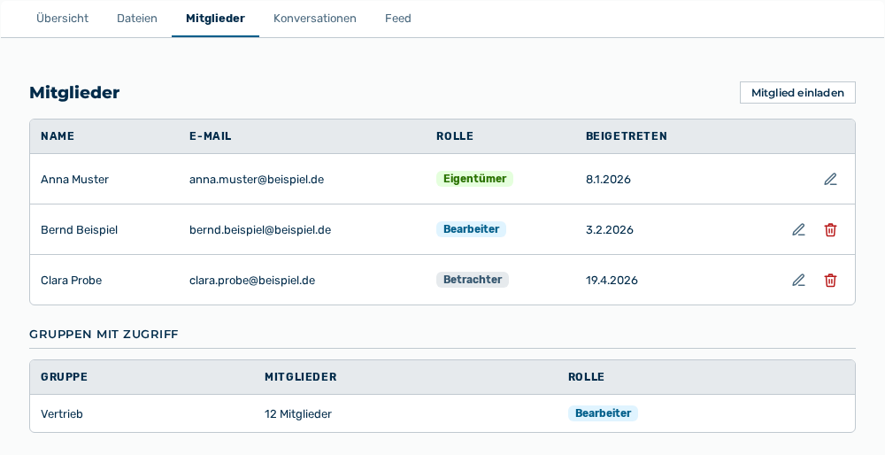 Reiter Mitglieder mit der Liste der Mitglieder und dem Bereich Gruppen mit Zugriff