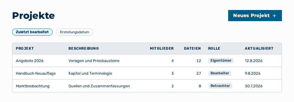Ansicht Projekte mit der Schaltfläche Neues Projekt, der Sortierung und der Liste der Projekte