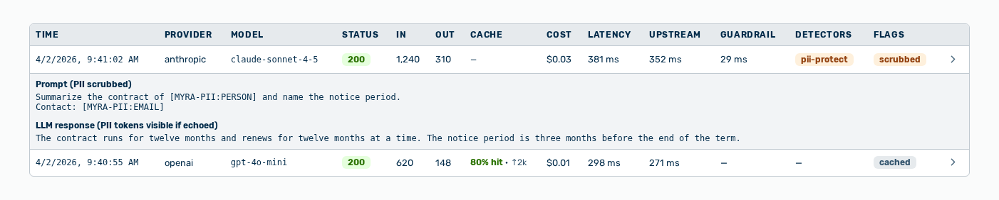 Expanded row of the request logs with the prompt and the LLM response