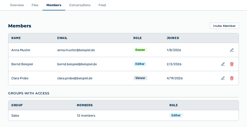 Members tab with the list of the members and the Groups with access area