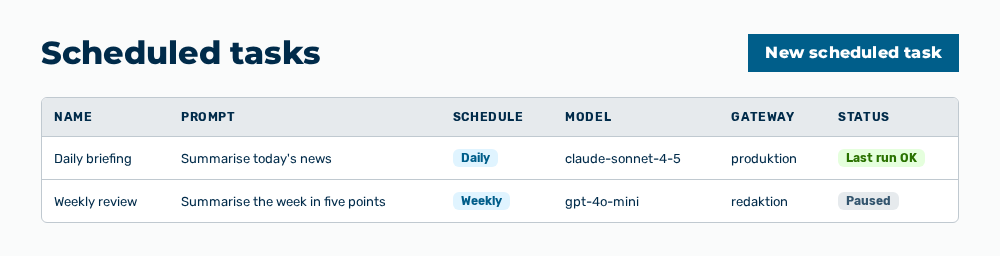 Scheduled view with the New scheduled task button