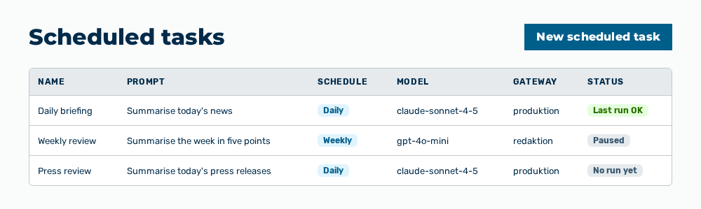 Scheduled tasks view with the new task in the list