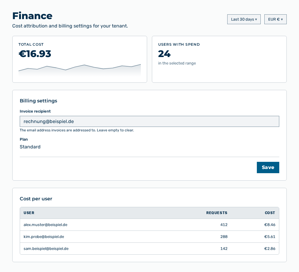 Finance view without a tab strip, with the period and currency selection, the metric areas, the billing settings, and the cost per user