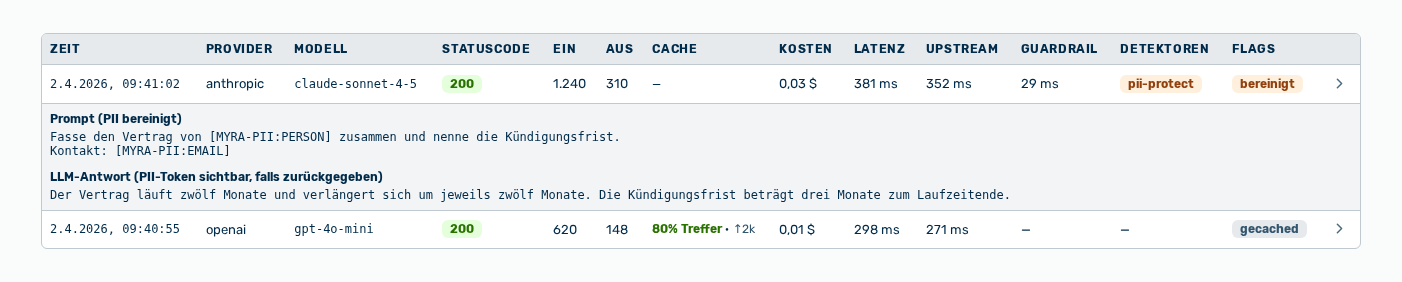 Aufgeklappte Zeile der Anfrageprotokolle mit dem Prompt und der LLM-Antwort