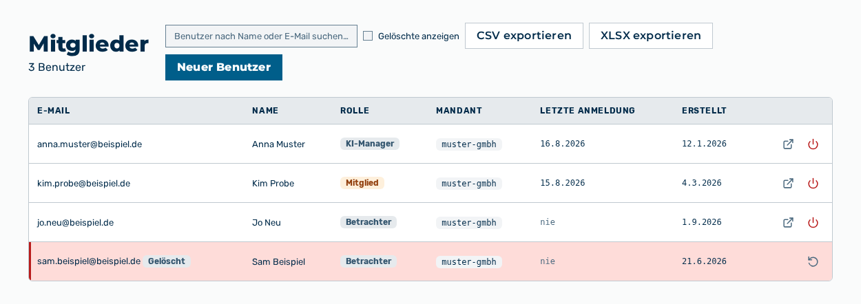 Ansicht Mitglieder mit dem neuen Benutzerkonto in der Liste