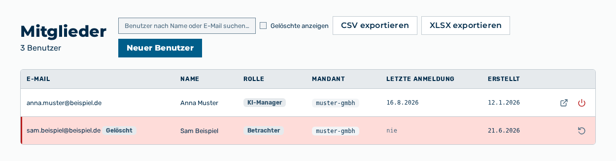 Ansicht Mitglieder ohne das gelöschte Benutzerkonto
