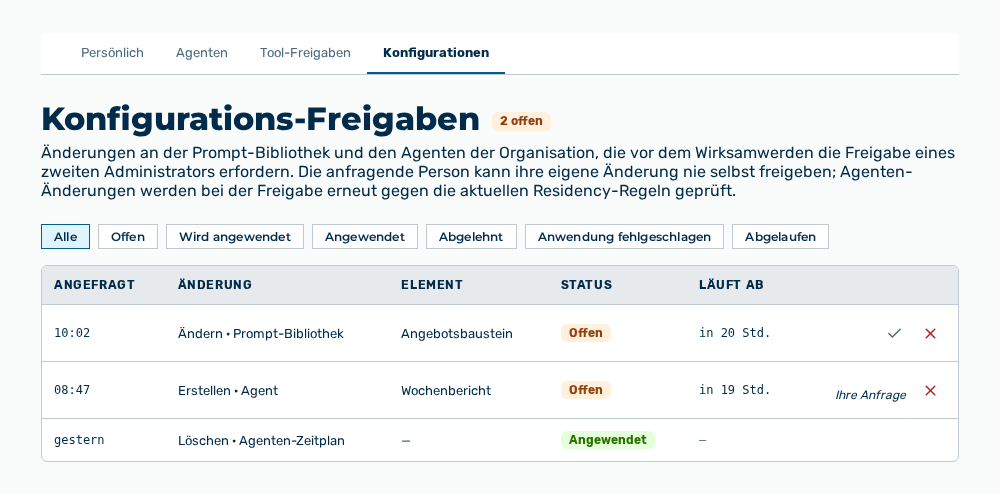 Reiter Konfigurationen mit den Statusfiltern und der Liste der Konfigurations-Freigaben