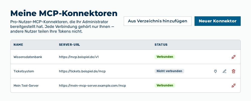 Ansicht Meine MCP-Konnektoren mit dem neuen Konnektor in der Liste